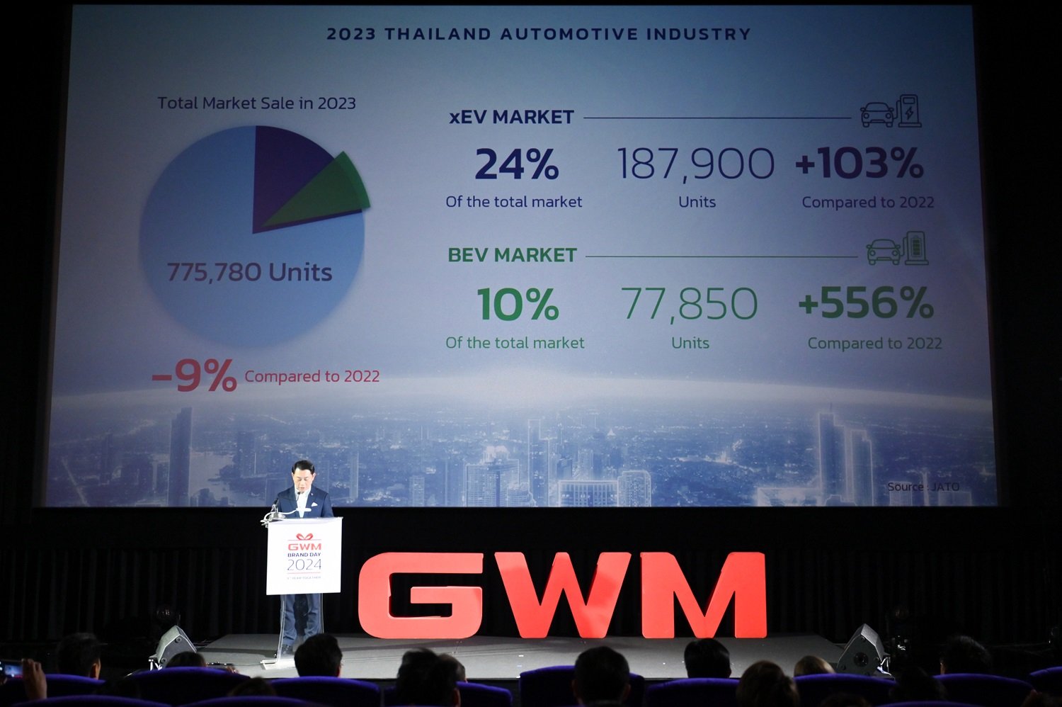 เกรท วอลล์ มอเตอร์ 6