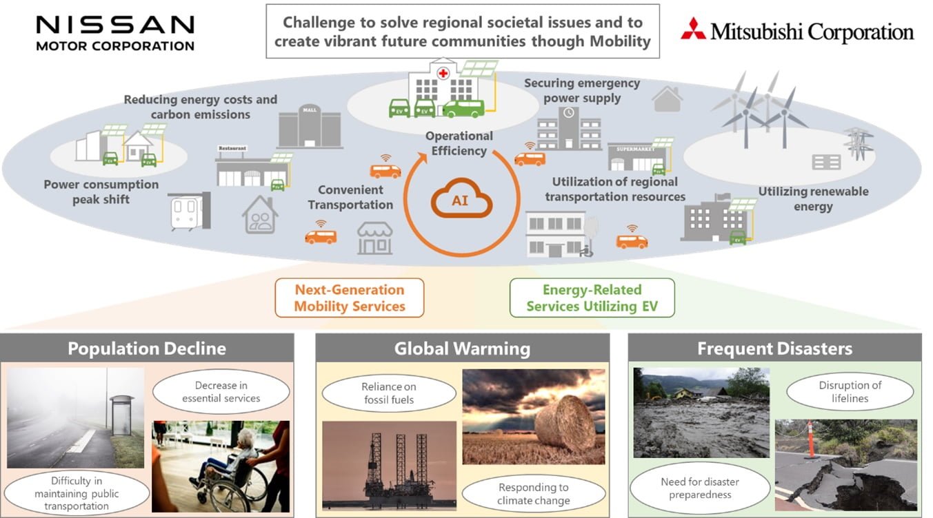 นิสสัน  และ มิตซูบิชิ 1