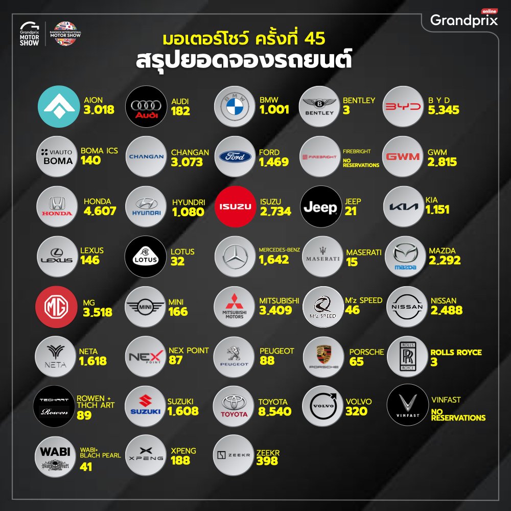บางกอก อินเตอร์เนชั่นแนล มอเตอร์โชว์ 3