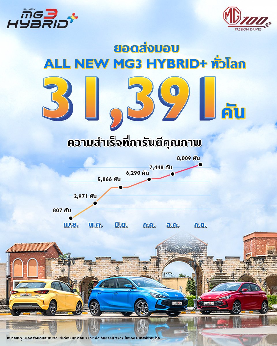 เอ็มจี 3 ไฮบริด 2