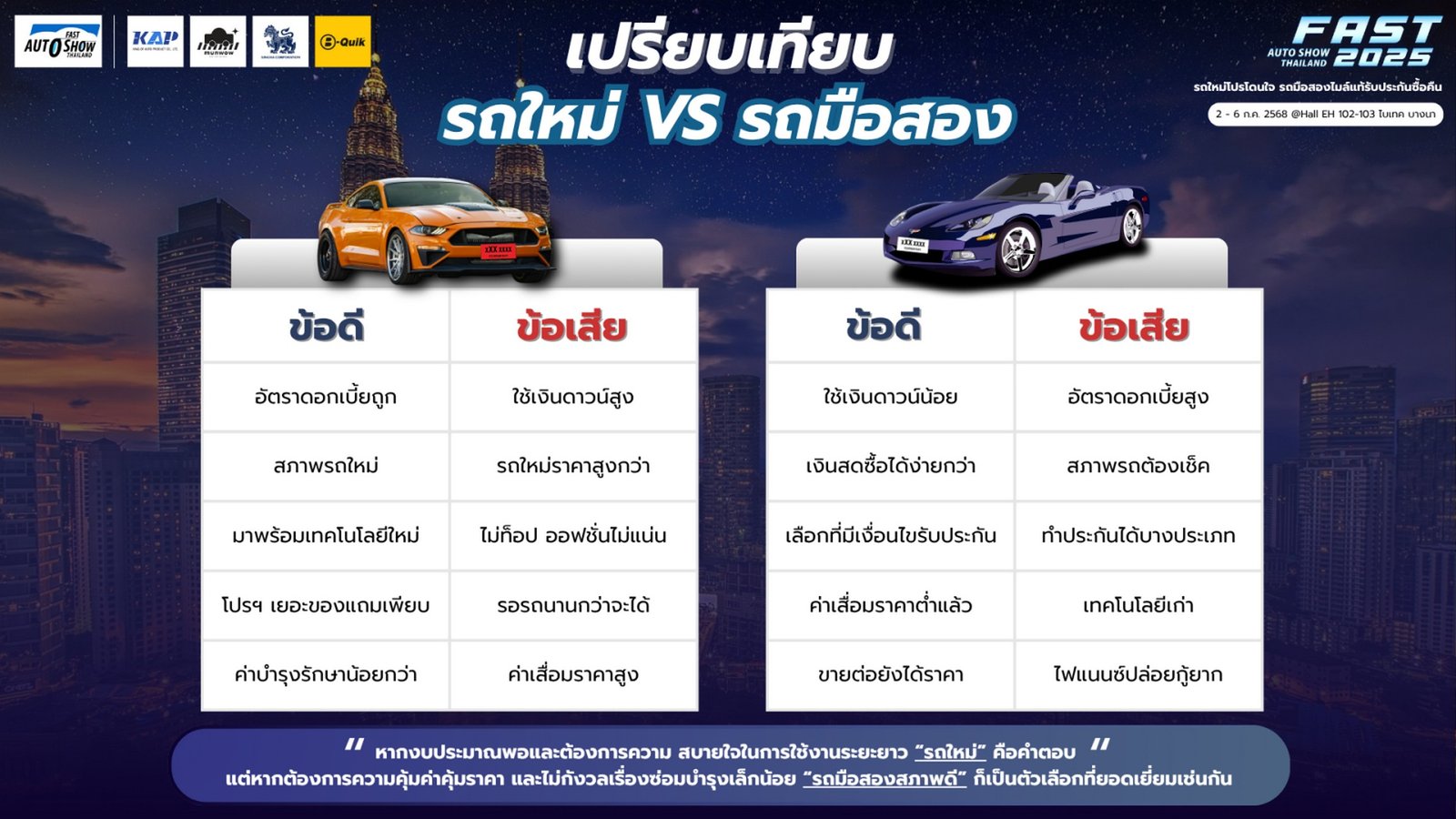 ฟาสต์ ออโต โชว์ 2025 2
