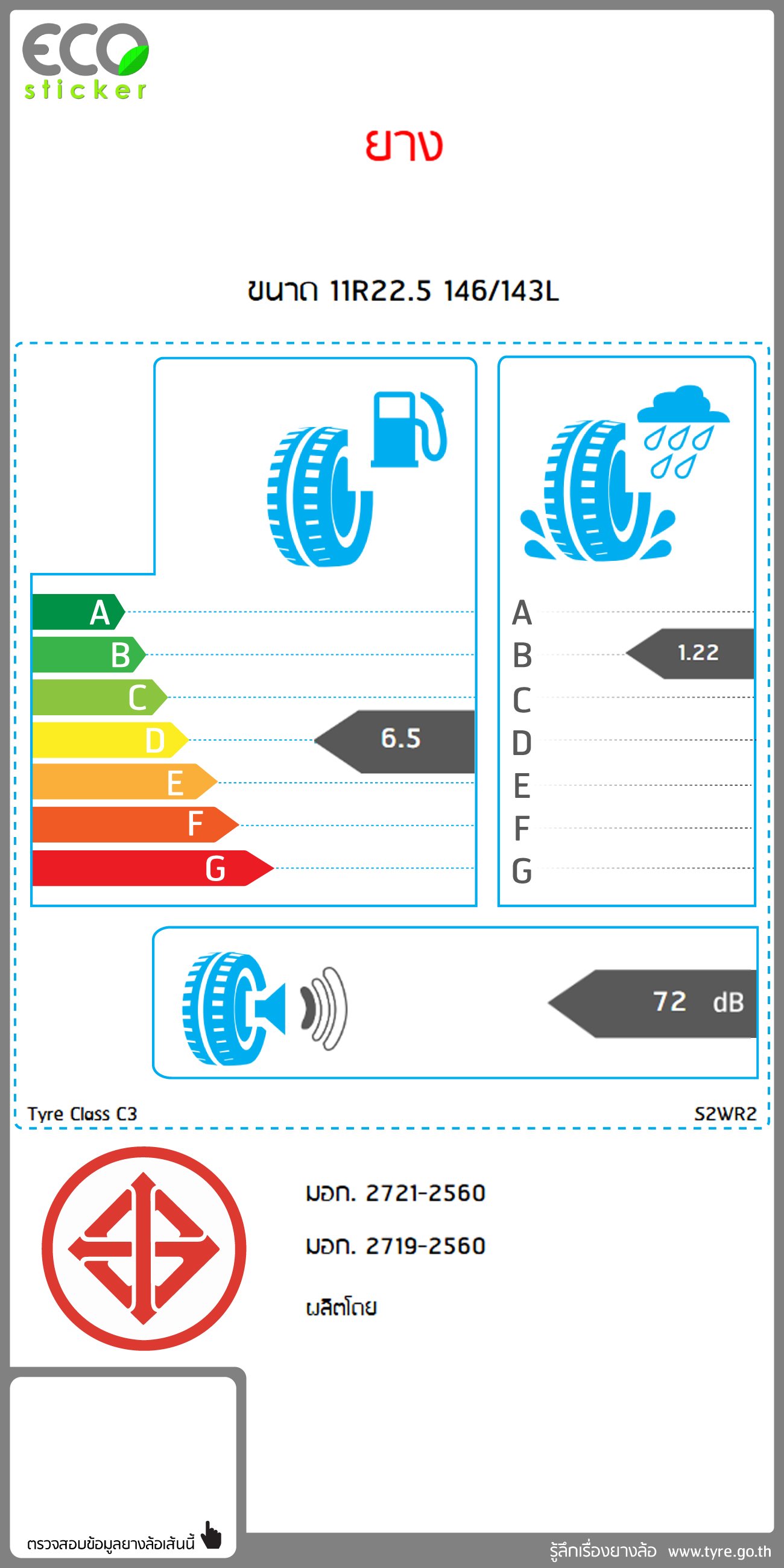กระทรวงอุตสาหกรรม 6