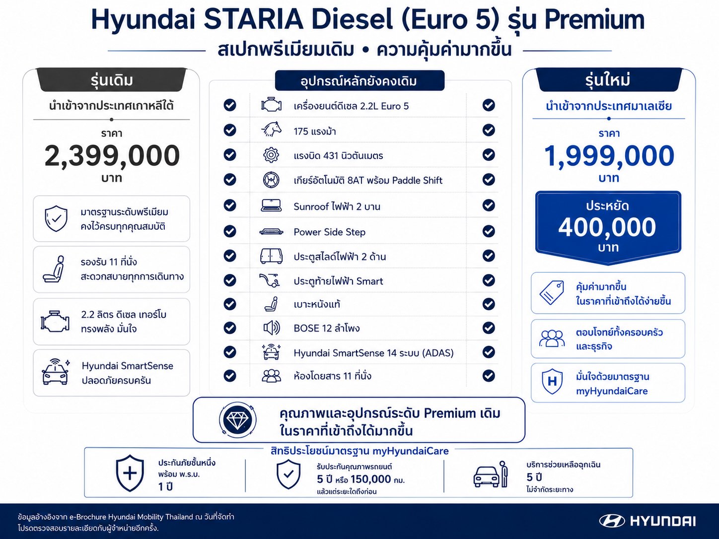 Hyundai 3