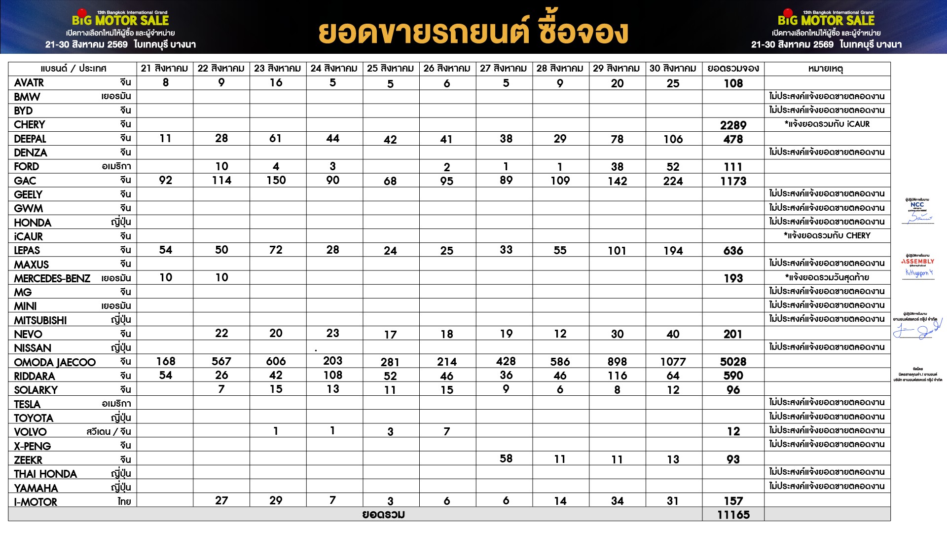 Big Motor Sale 2026 9