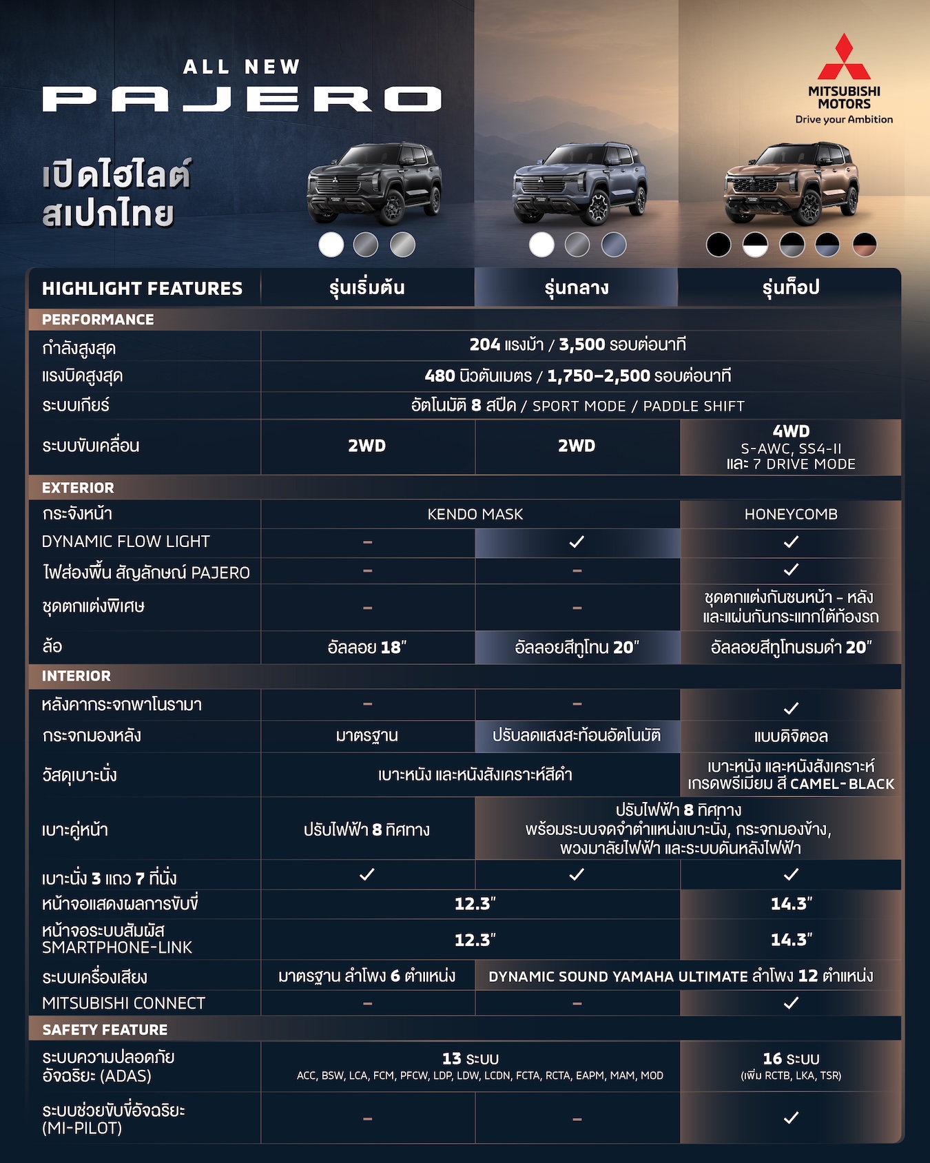 ออล-นิว มิตซูบิชิ ปาเจโร 7
